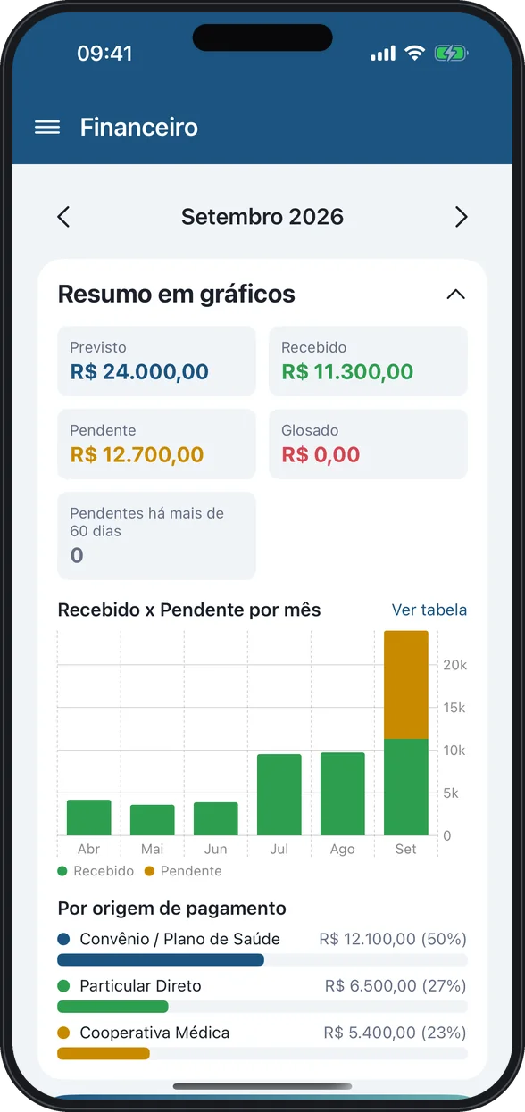 Painel financeiro do Operô no iPhone